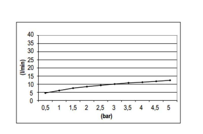 SB Rubinetterie Rain Shower Eco Air Water-Saving Shower Head 20 cm Metal Matte Black 1208946739