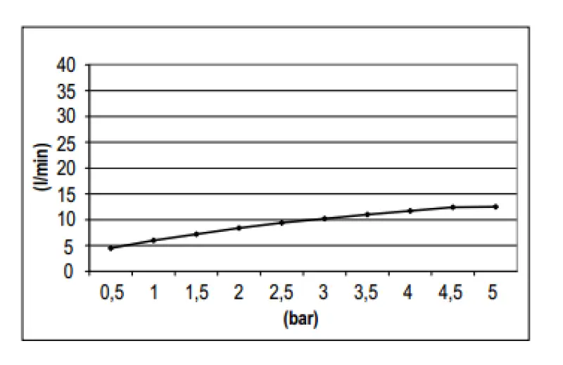 SB Rubinetterie Rain Shower Eco Air Water-Saving Shower Head 25 cm Metal Chrome 1208946743
