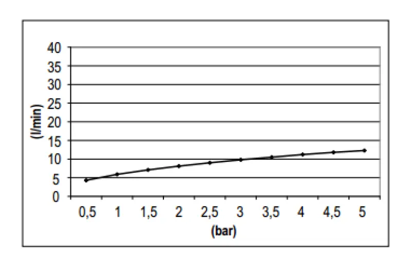 SB Rubinetterie Rain Shower Eco Air Water-Saving Shower Head 30 cm Metal Matte Black 1208946745