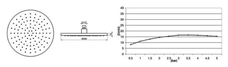 Waterevolution Flow overhead shower 300mm with wall connection Chrome
