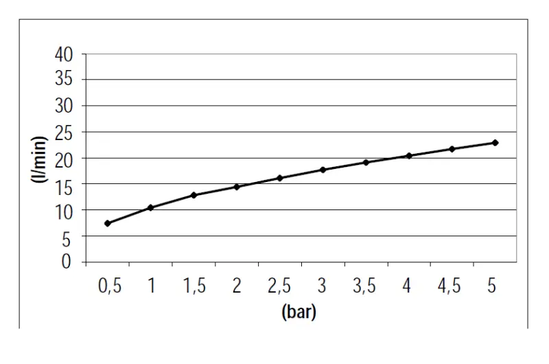 Waterevolution Flow Shower holder with outlet, flexible and handshower Black T1621PR kloon 07-08-2018 03:41:55 (kloon)