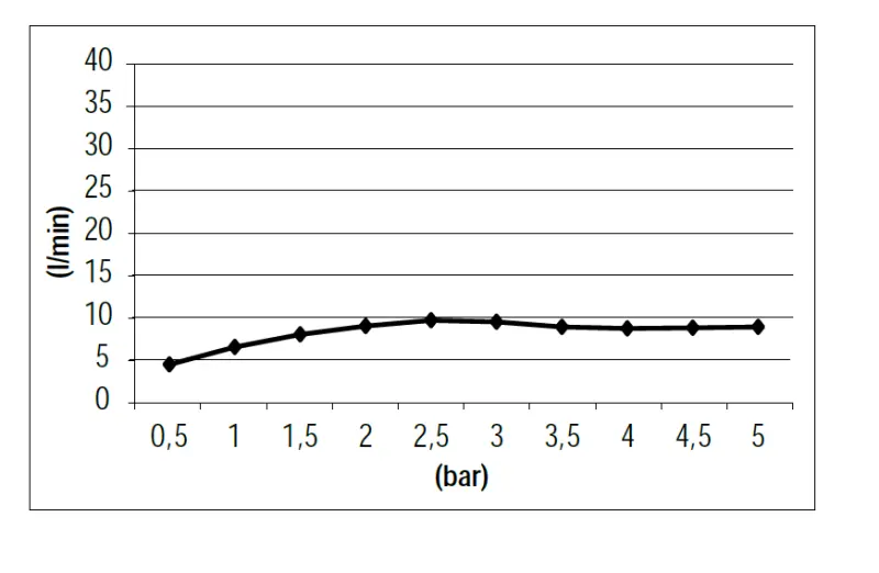 Waterevolution Flow Shower holder with outlet, flexible and handshower Black T1621PR kloon 07-08-2018 03:41:55 (kloon) (kloon)