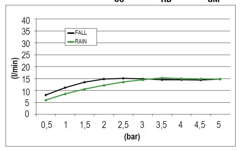 SB Square 316 Rain Shower Built-in with Waterfall 50x50cm Ceiling Shower Head PVD Gold 1208955319