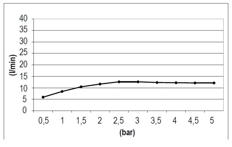 SB Square 316 Rain Shower Built-in 50x50cm PVD Copper 1208955321