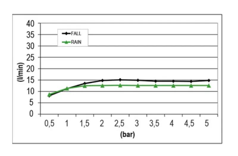SB Square 316 Built-in Rain Shower with Wave Spray 38x38cm PVD Gun Metal 1208955326