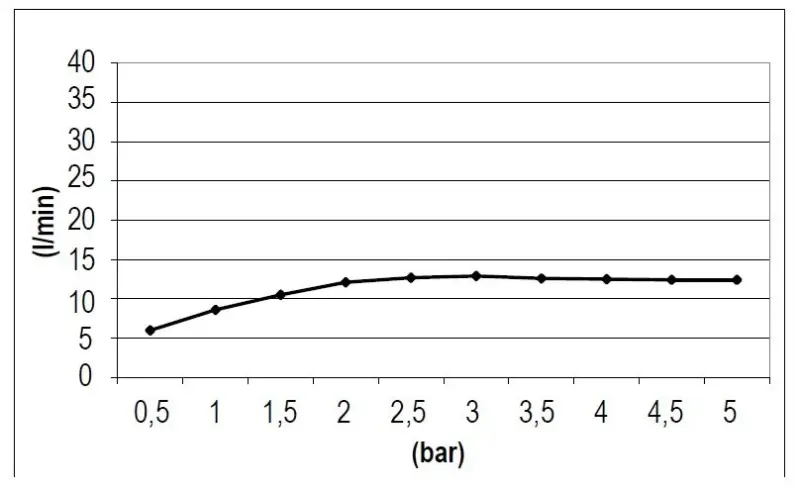 SB Square 316 Built-in Rain Shower 38x38cm PVD Gold 1208955328