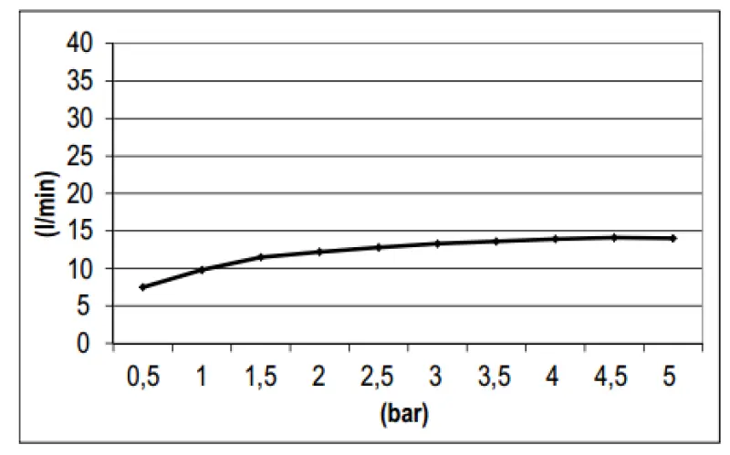 SB Square 316 Rain Shower with Wall Connection Overhead Shower PVD Gun Metal 1208955335