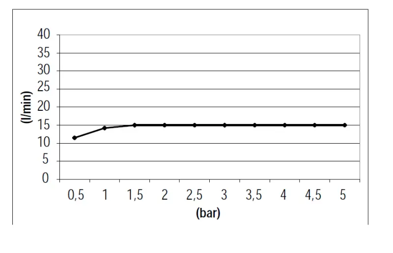 SB 316 Waterfall Spout Surface-Mounted PVD Copper 1208955336