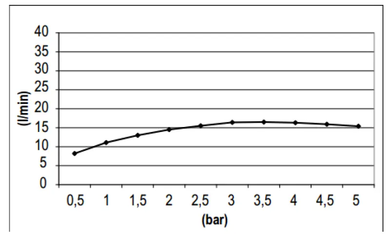 SB Round 316 rain shower head 30cm PVD gun metal 1208955346