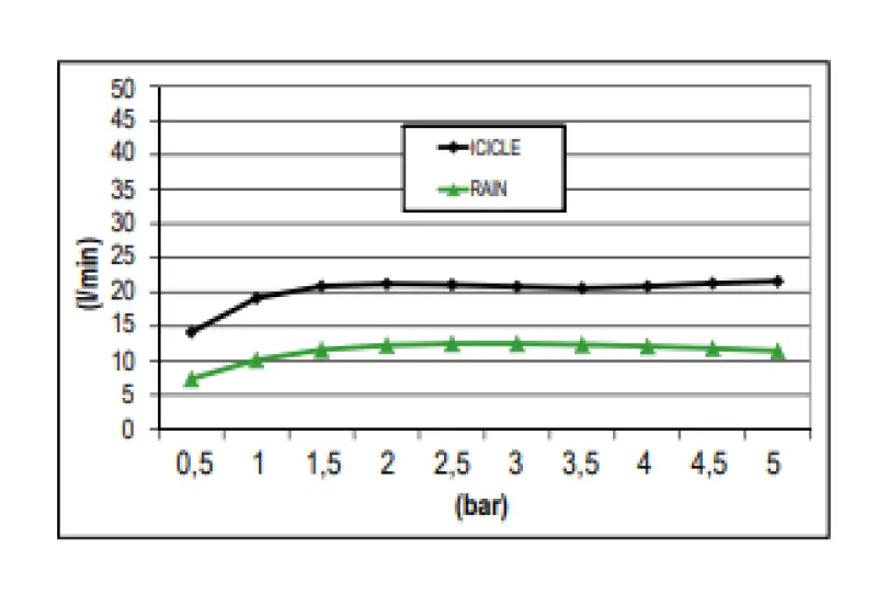 SB Rainbow Recessed Ceiling Rain Shower with Lighting Fully Stainless Steel 1208955373