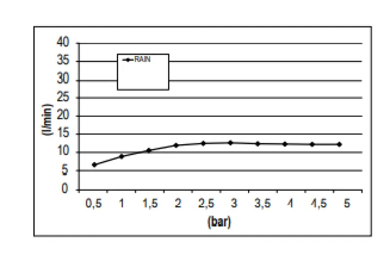 SB Rainbow recessed ceiling-mounted rain shower with lighting and single spray mode, entirely stainless steel, model number 1208955375