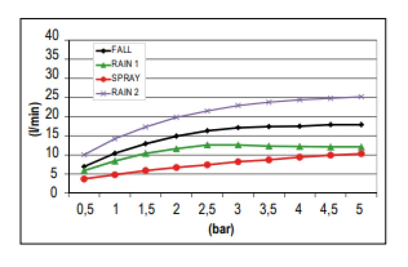 SB Square built-in rain shower with 4 spray types and chromotherapy lighting, fully stainless steel 1208955384
