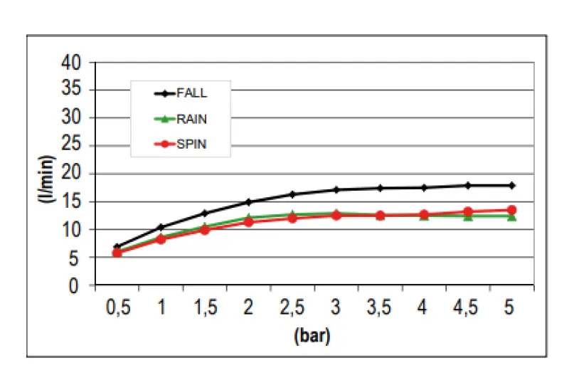 SB Spin Temptation Chromotherapy Rain Shower Built-in Fully Stainless Steel 1208955394