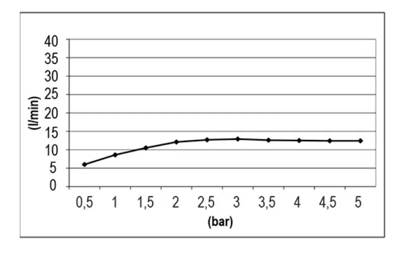 SB Easy Chromotherapy Built-in Rain Shower PVD Copper 1208955424