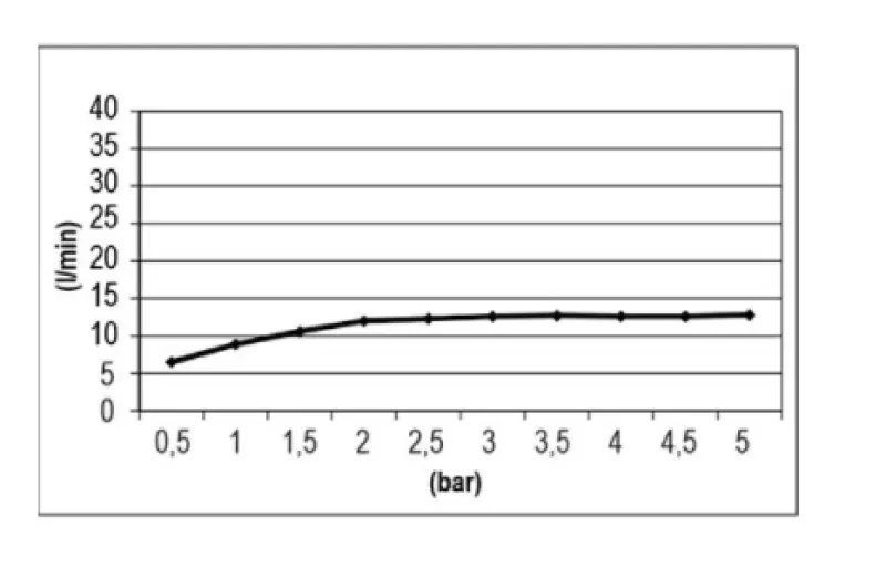 SB Easy Chromotherapy Rain Shower Built-in 30x30cm PVD Copper 1208955430