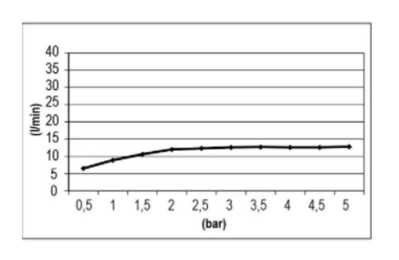 SB Easy Built-in Rain Shower 30x30cm PVD Copper with Lighting 1208955441