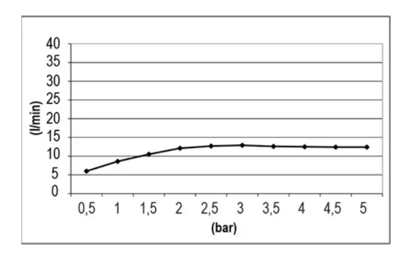 SB Square Chromotherapy Rain Shower built-in PVD Copper 1208955465