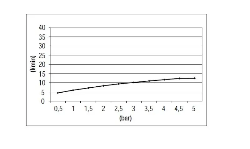 SB round concealed shower set in stainless steel 316