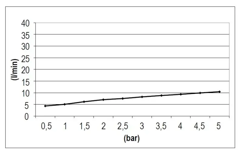 SB Rubinetterie Rain Shower Eco Air water-saving square rain shower matte white 20x20cm 1208955527
