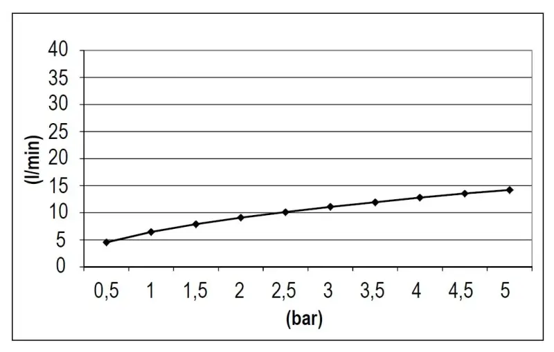 SB Rubinetterie Eco Air water-saving square rain shower Chrome 25x25cm 1208955530