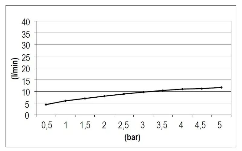 SB Rubinetterie Rain Shower Eco Air water-saving square rain shower Chrome 30x30cm 1208955532