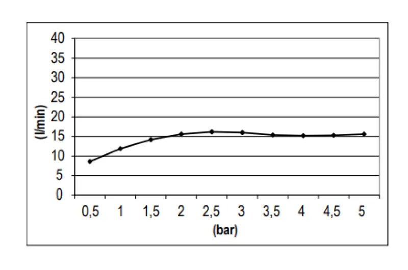 SB Round Brass Rain Shower Head 20 cm Matte Black 1208955603
