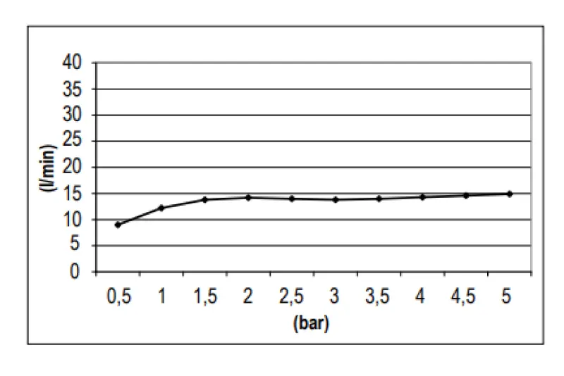 SB Round Brass Rain Shower Head 25 cm Matte White 1208955610