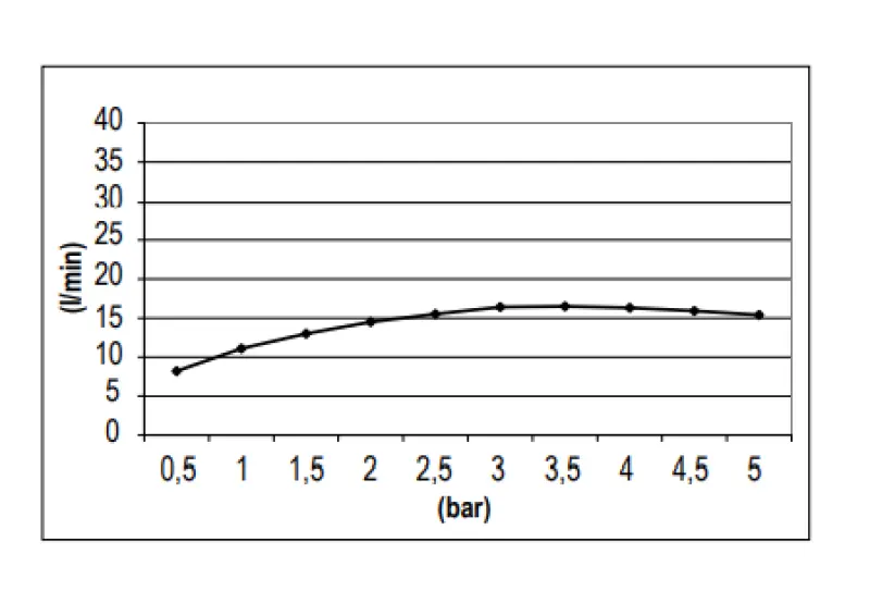 SB Round Rain Shower Head Plastic 30 cm Matte White 1208955614