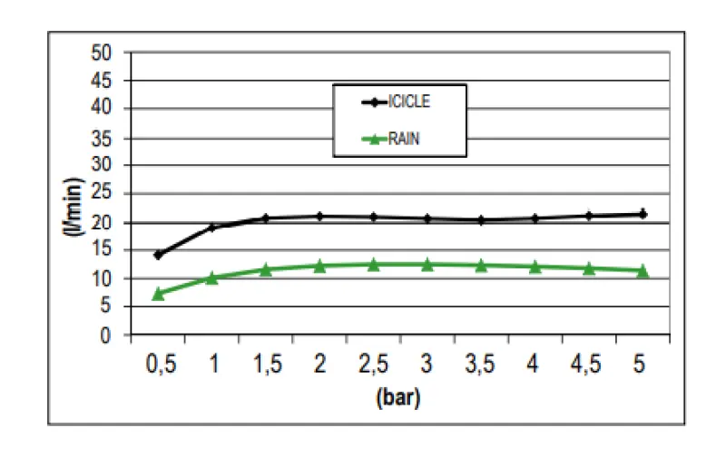 SB built-in ceiling rain shower with icicle street 38x38cm PVD Copper 1208955658