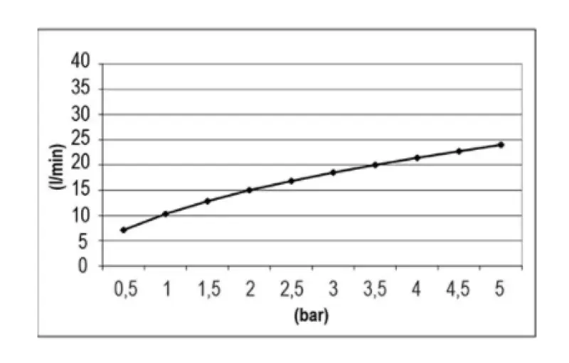 SB Temptation Built-in Rectangular Rain Shower 700x380mm PVD Gun Metal 1208955704