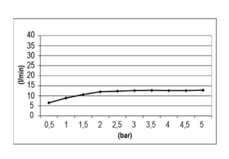 SB Temptation Built-in Square Rain Shower 30x30cm Fully Stainless Steel 1208955717