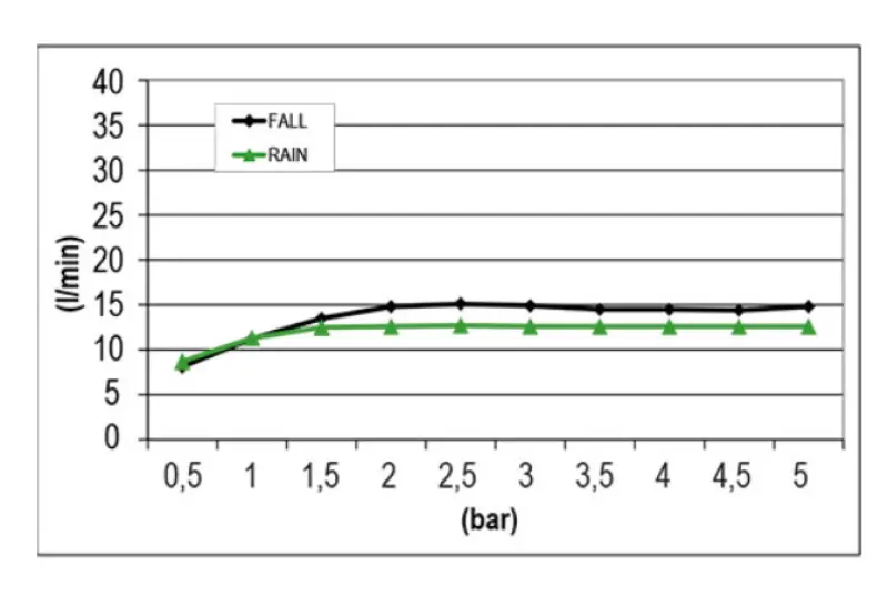 SB Square Built-in Rain Shower 2-jet PVD Gun Metal 1208955758