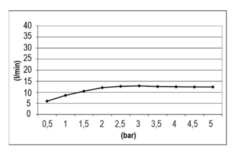 SB Temptation Built-in Square Rain Shower 38x38cm PVD Gold 1208955765