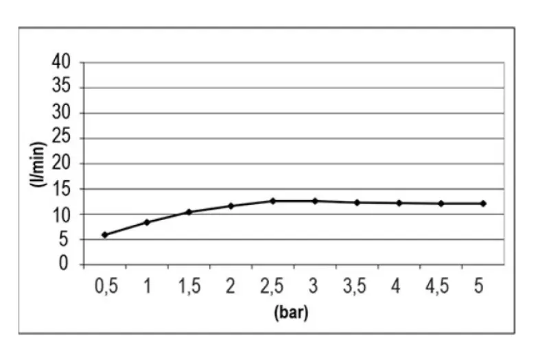 SB Temptation Built-in Square Rain Shower 50x50cm Matte White 1208955777