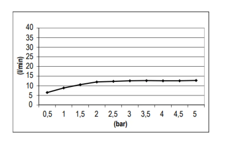 SB Round Temptation Built-in Rain Shower fully stainless steel 1208955781