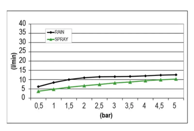 SB Round Mist Rain Shower Built-in PVD Gun Metal 1208955796