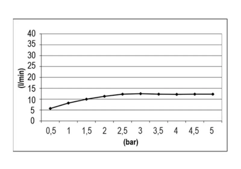 SB Round Temptation Concealed Rain Shower 38 cm Matte Black 1208955799