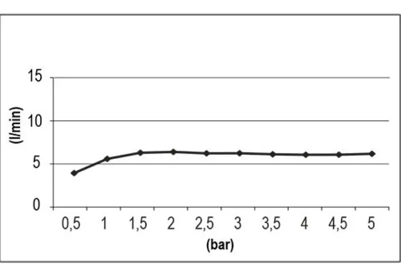 SB Round Beam shower head 10cm chrome 1208956696