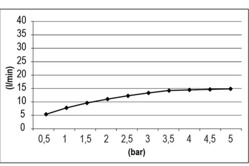 SB Square 316 Built-in Rain Shower Velvet Temptation brushed PVD gun metal 1208956778